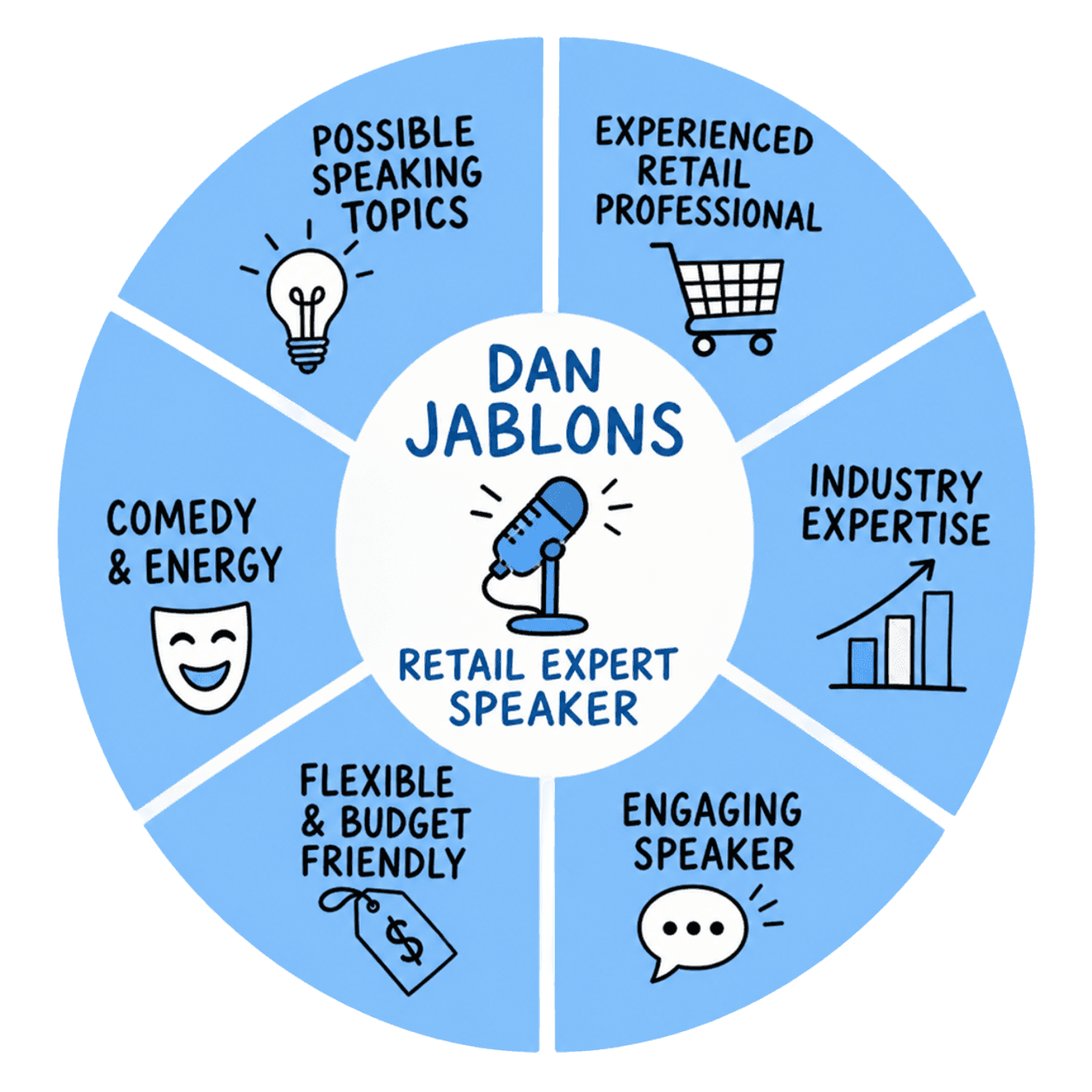Dan Jablons retail expert speaker wheel